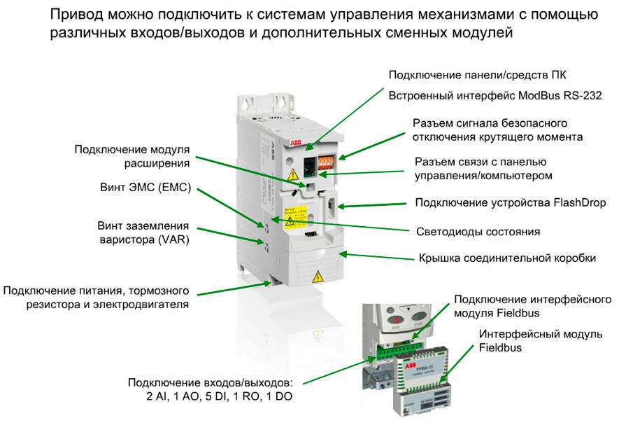 ABB ACS355: подключение к системам управления механизмами