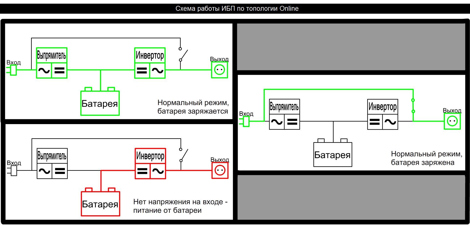 Схема подключения ибп для бесперебойного питания Схема подключения ибп для бесперебойного питания